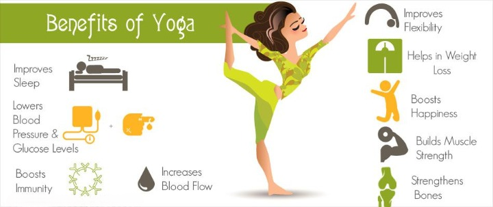 Why do yoga